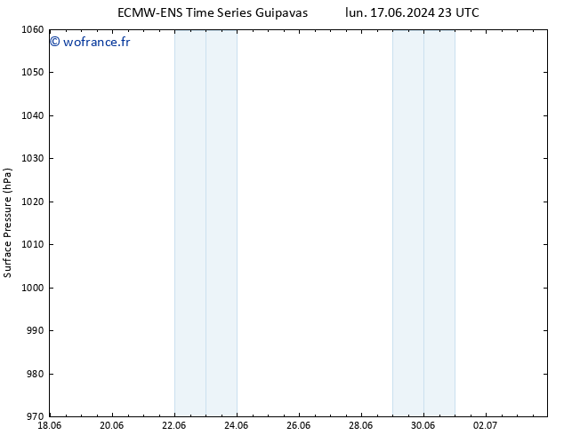 pression de l'air ALL TS mar 18.06.2024 05 UTC