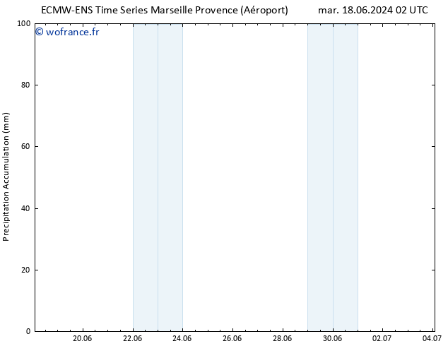 Précipitation accum. ALL TS mer 26.06.2024 02 UTC