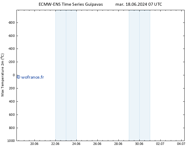 température 2m max ALL TS jeu 20.06.2024 13 UTC