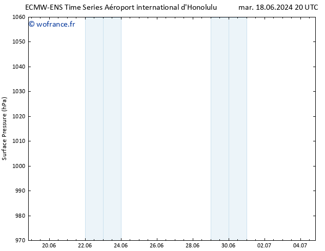 pression de l'air ALL TS dim 23.06.2024 20 UTC