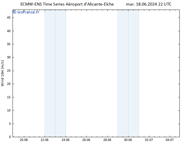 Vent 10 m ALL TS mer 19.06.2024 04 UTC