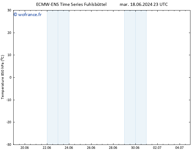 Temp. 850 hPa ALL TS ven 21.06.2024 11 UTC