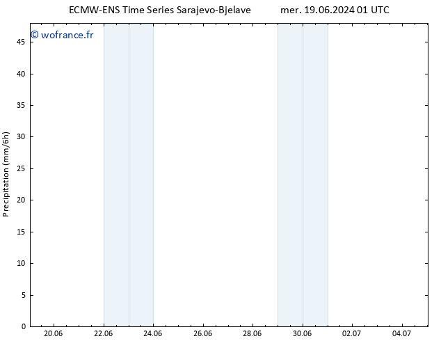 Précipitation ALL TS sam 22.06.2024 01 UTC