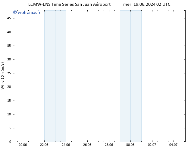 Vent 10 m ALL TS mer 19.06.2024 02 UTC