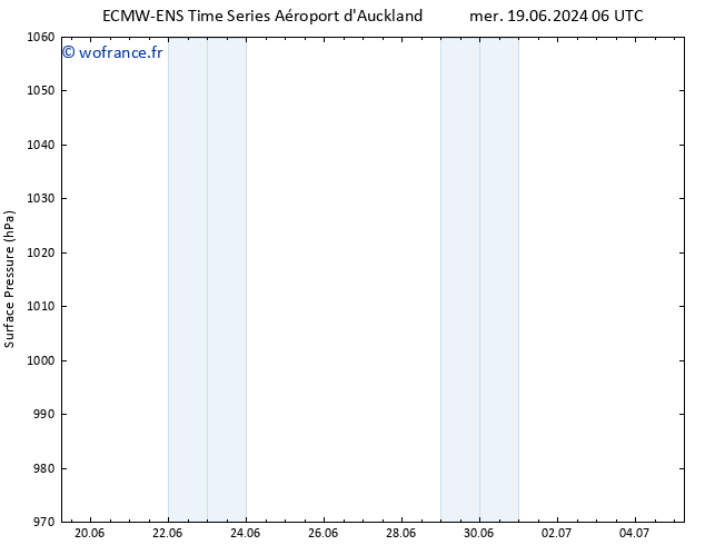 pression de l'air ALL TS ven 21.06.2024 18 UTC