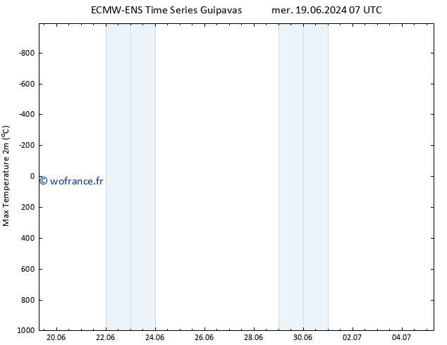 température 2m max ALL TS mer 19.06.2024 07 UTC