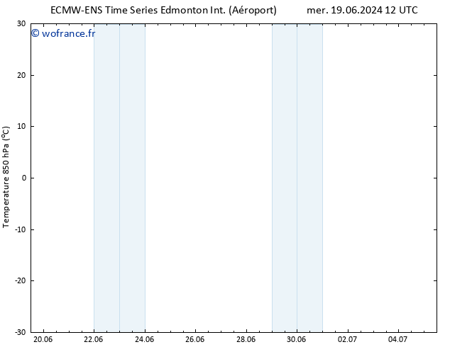 pression de l'air ALL TS sam 29.06.2024 12 UTC