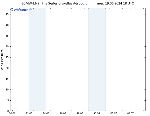 Vent 10 m ALL TS sam 22.06.2024 06 UTC