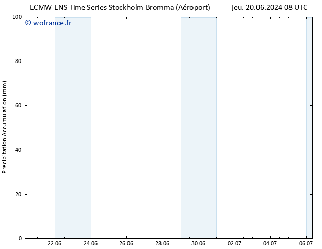 Précipitation accum. ALL TS jeu 27.06.2024 02 UTC