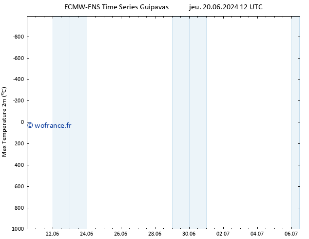 température 2m max ALL TS jeu 27.06.2024 06 UTC