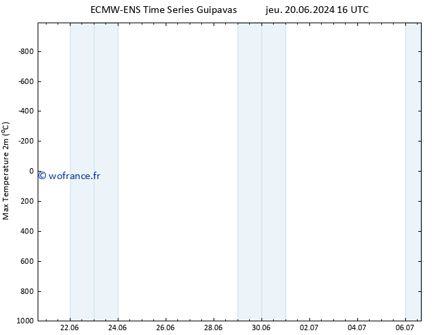 température 2m max ALL TS dim 23.06.2024 16 UTC