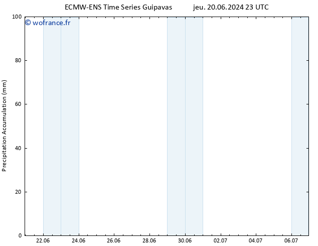 Précipitation accum. ALL TS dim 23.06.2024 23 UTC