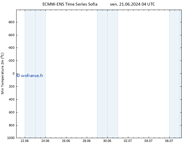 température 2m min ALL TS jeu 27.06.2024 16 UTC