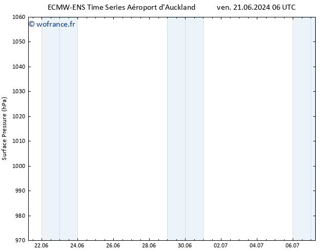 pression de l'air ALL TS ven 21.06.2024 12 UTC