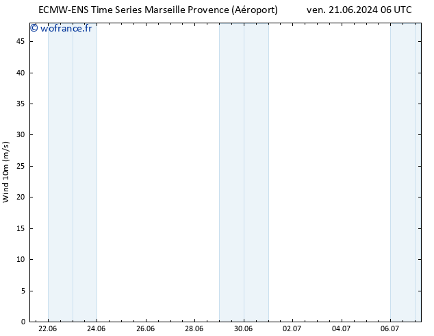 Vent 10 m ALL TS dim 23.06.2024 18 UTC