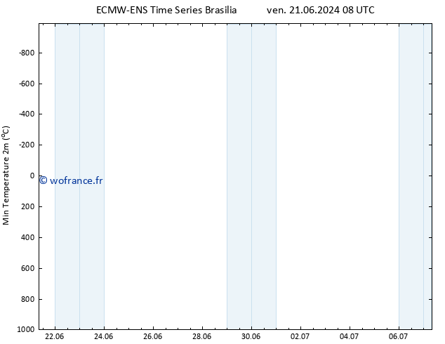 température 2m min ALL TS sam 22.06.2024 20 UTC