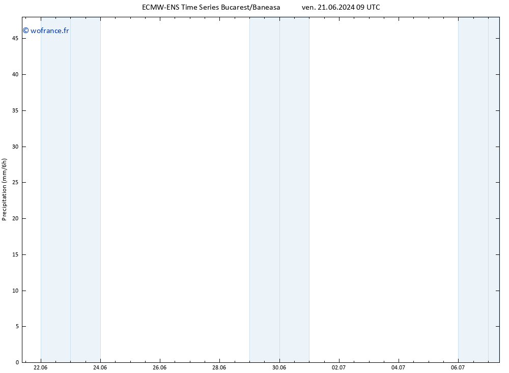 Précipitation ALL TS ven 21.06.2024 15 UTC