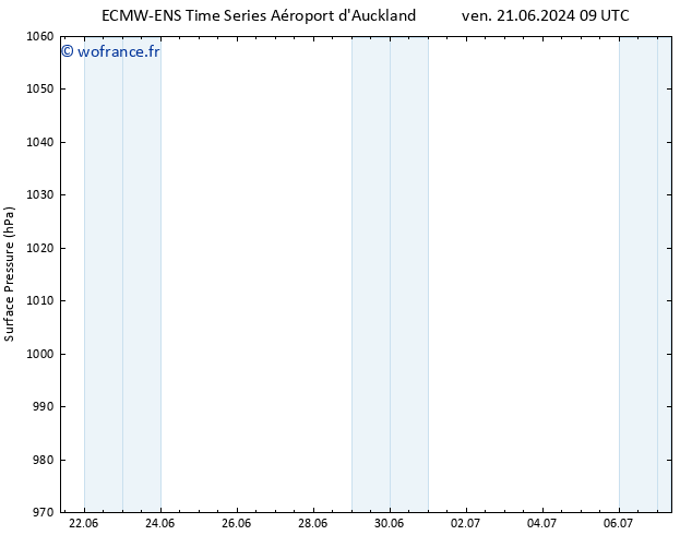 pression de l'air ALL TS ven 28.06.2024 15 UTC