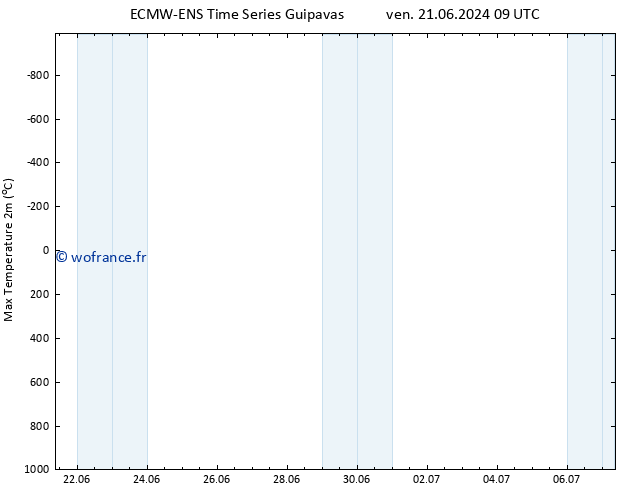 température 2m max ALL TS ven 28.06.2024 09 UTC