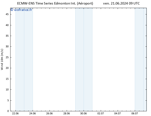 pression de l'air ALL TS dim 07.07.2024 09 UTC