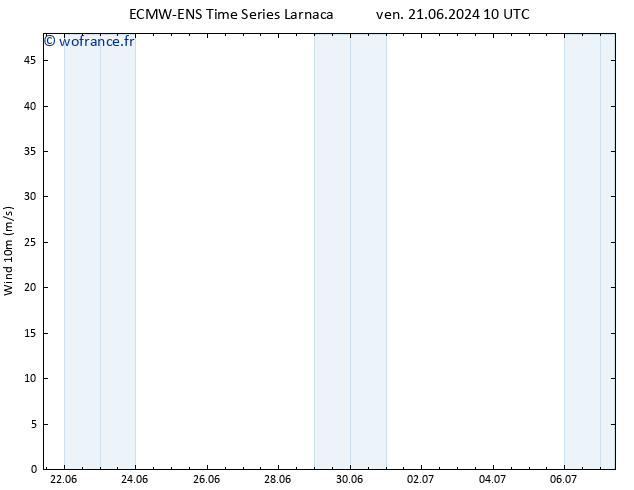 Vent 10 m ALL TS dim 07.07.2024 10 UTC