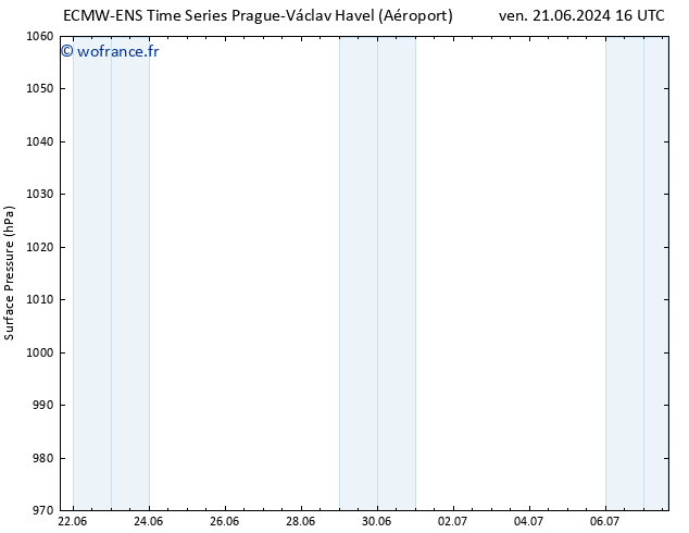 pression de l'air ALL TS ven 21.06.2024 22 UTC