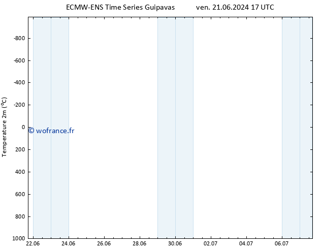 température (2m) ALL TS jeu 27.06.2024 11 UTC