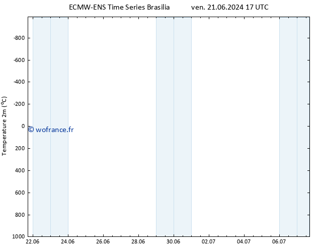 température (2m) ALL TS dim 23.06.2024 05 UTC