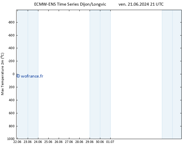 température 2m max ALL TS lun 24.06.2024 09 UTC