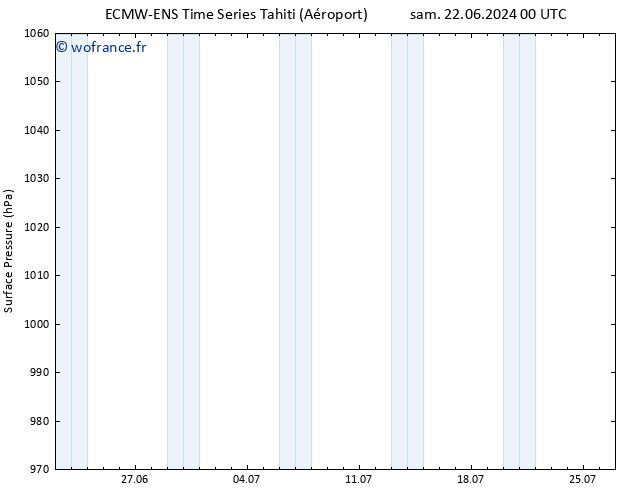 pression de l'air ALL TS sam 22.06.2024 00 UTC