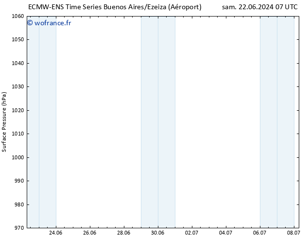 pression de l'air ALL TS sam 22.06.2024 19 UTC