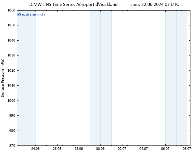 pression de l'air ALL TS lun 24.06.2024 07 UTC