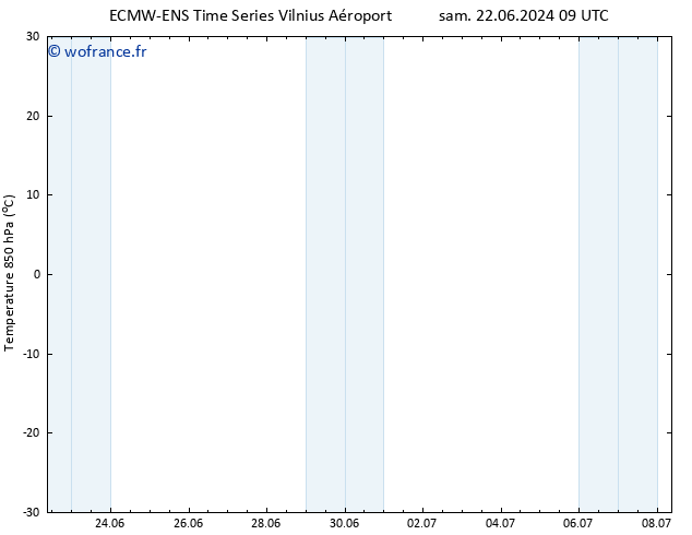 Temp. 850 hPa ALL TS sam 29.06.2024 21 UTC