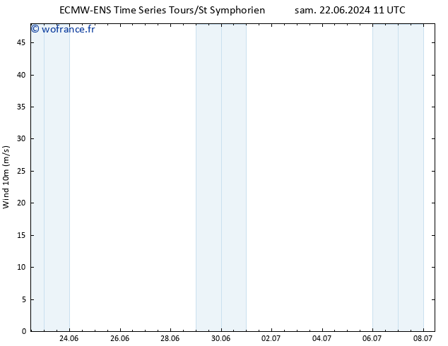 Vent 10 m ALL TS mar 25.06.2024 11 UTC