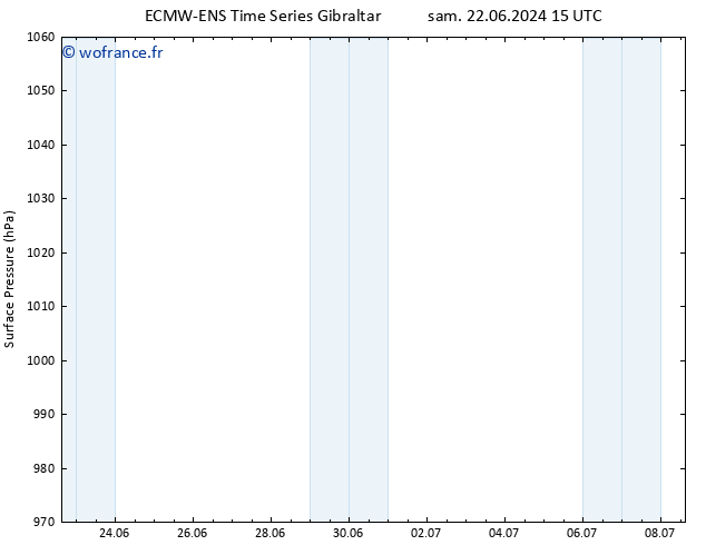 pression de l'air ALL TS lun 24.06.2024 09 UTC