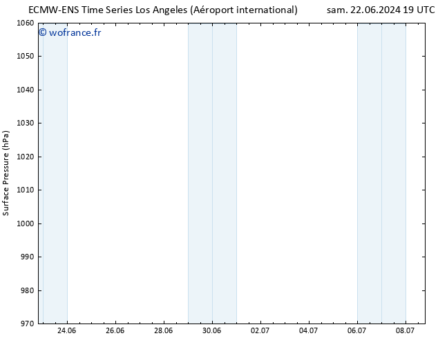 pression de l'air ALL TS sam 29.06.2024 19 UTC