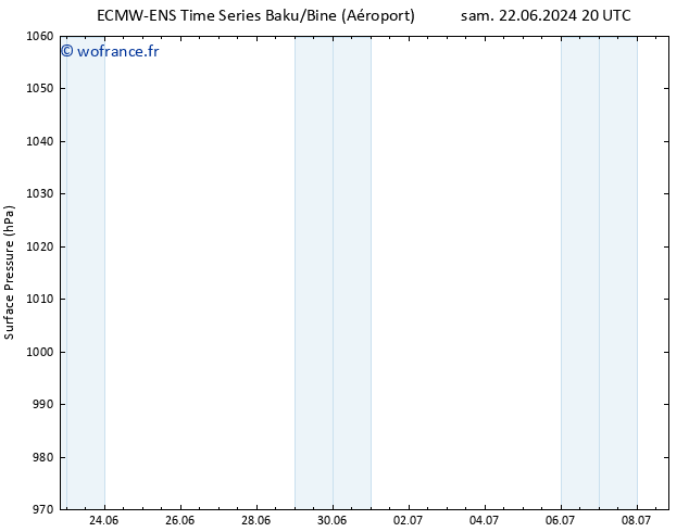 pression de l'air ALL TS dim 30.06.2024 08 UTC