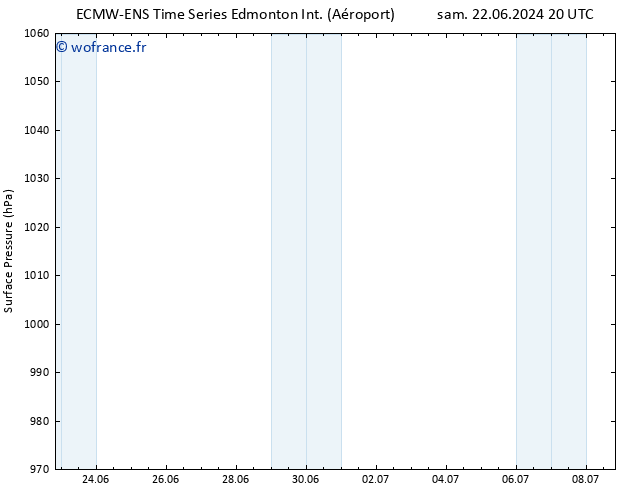 pression de l'air ALL TS dim 23.06.2024 20 UTC