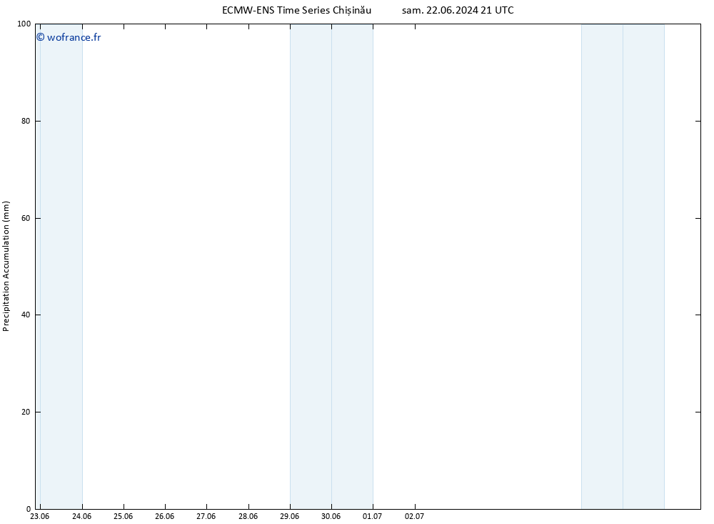 Précipitation accum. ALL TS mar 25.06.2024 09 UTC