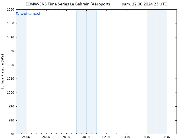 pression de l'air ALL TS lun 08.07.2024 23 UTC