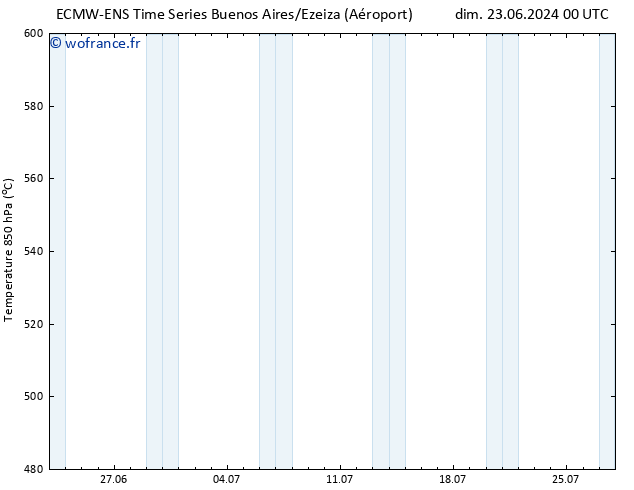 Géop. 500 hPa ALL TS dim 30.06.2024 12 UTC