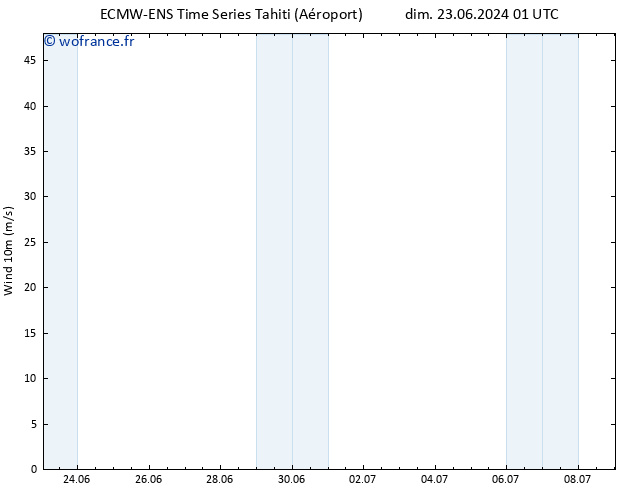 Vent 10 m ALL TS mar 25.06.2024 07 UTC