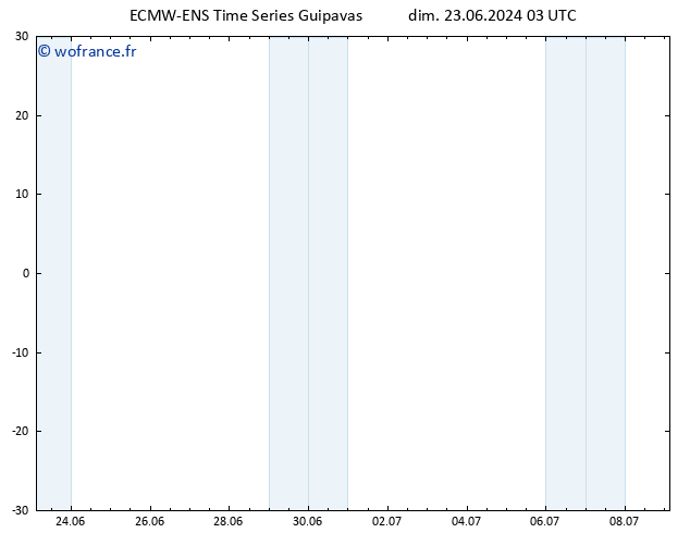 Géop. 500 hPa ALL TS dim 23.06.2024 03 UTC