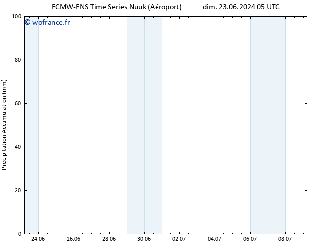 Précipitation accum. ALL TS lun 24.06.2024 23 UTC