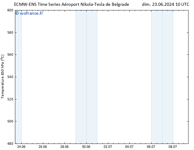 Géop. 500 hPa ALL TS dim 23.06.2024 16 UTC