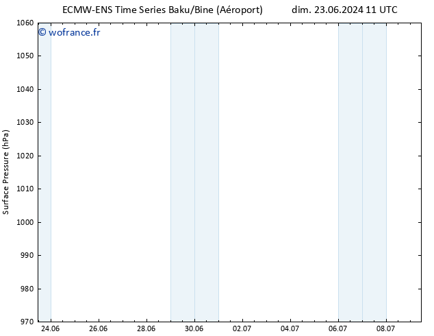 pression de l'air ALL TS sam 29.06.2024 11 UTC