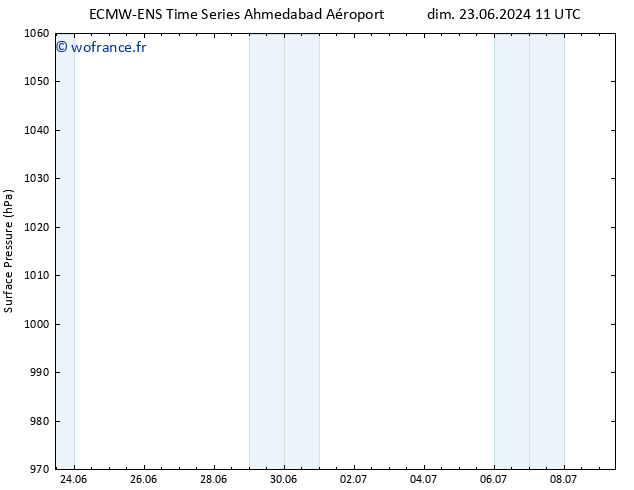 pression de l'air ALL TS dim 30.06.2024 23 UTC