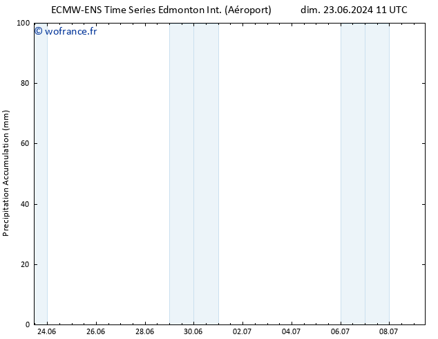 Précipitation accum. ALL TS dim 23.06.2024 23 UTC