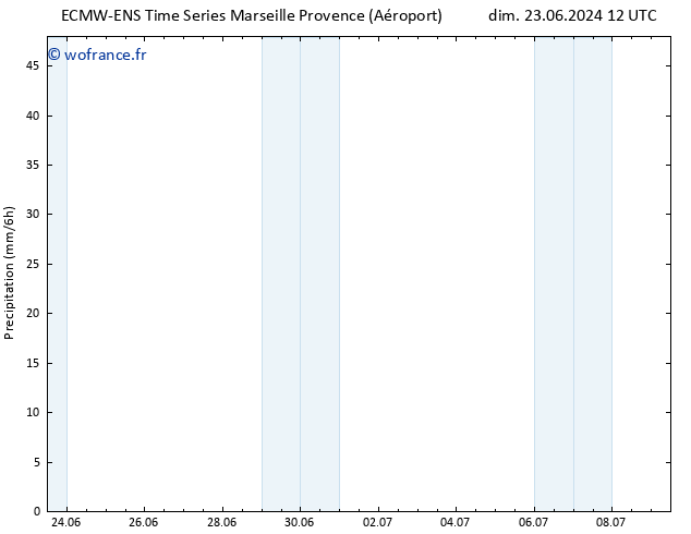 Précipitation ALL TS jeu 27.06.2024 12 UTC