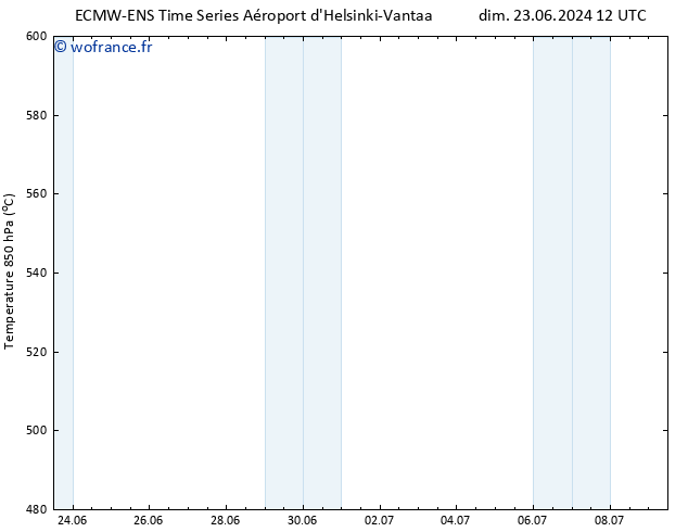 Géop. 500 hPa ALL TS ven 28.06.2024 12 UTC